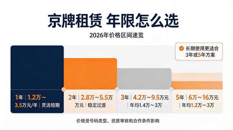 企业集团车牌照需求分析