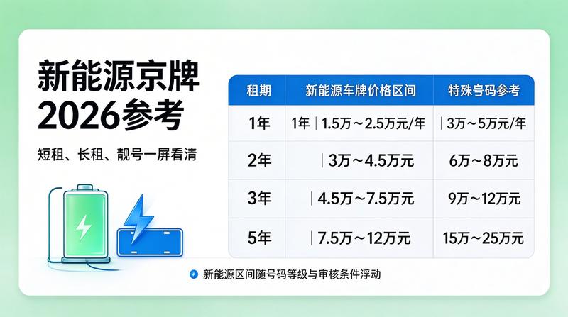 北京车辆过户法律风险防范